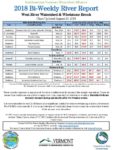 River testing results for southeastern Vermont