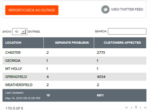GMP Power outage chart May 2013 - updated