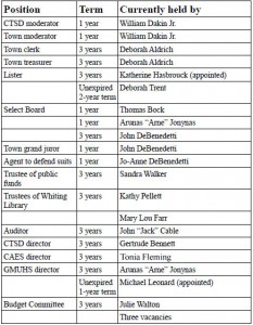 chart 2014