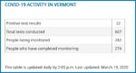 Vermont announces first 2 deaths from Covid-19