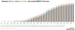 Infection curve continues to flatten; Covid-19 numbers are moving target
